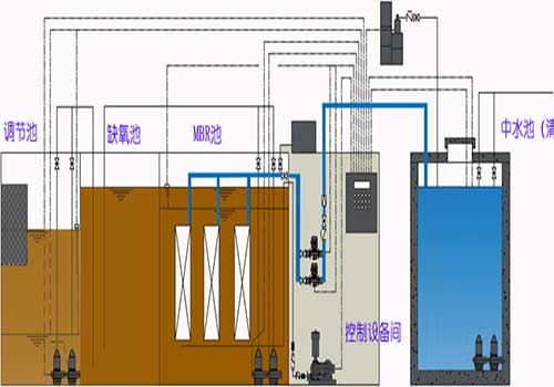 生活污水處理設(shè)備